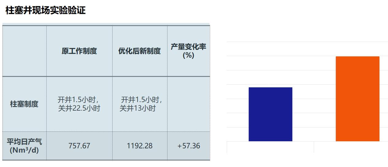 ʱ- ǲ!